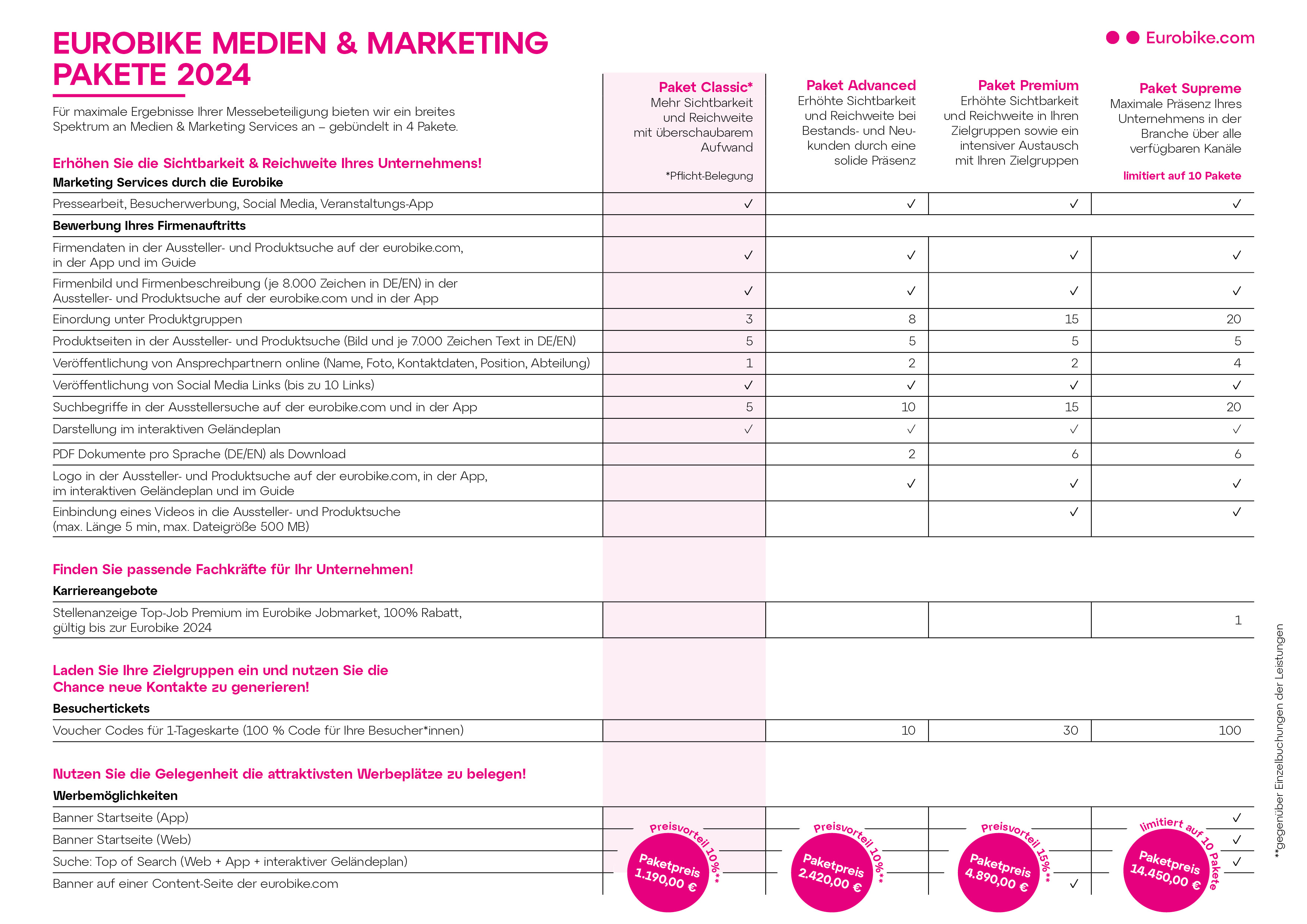 eurobike_media-and-marketing-packages-de