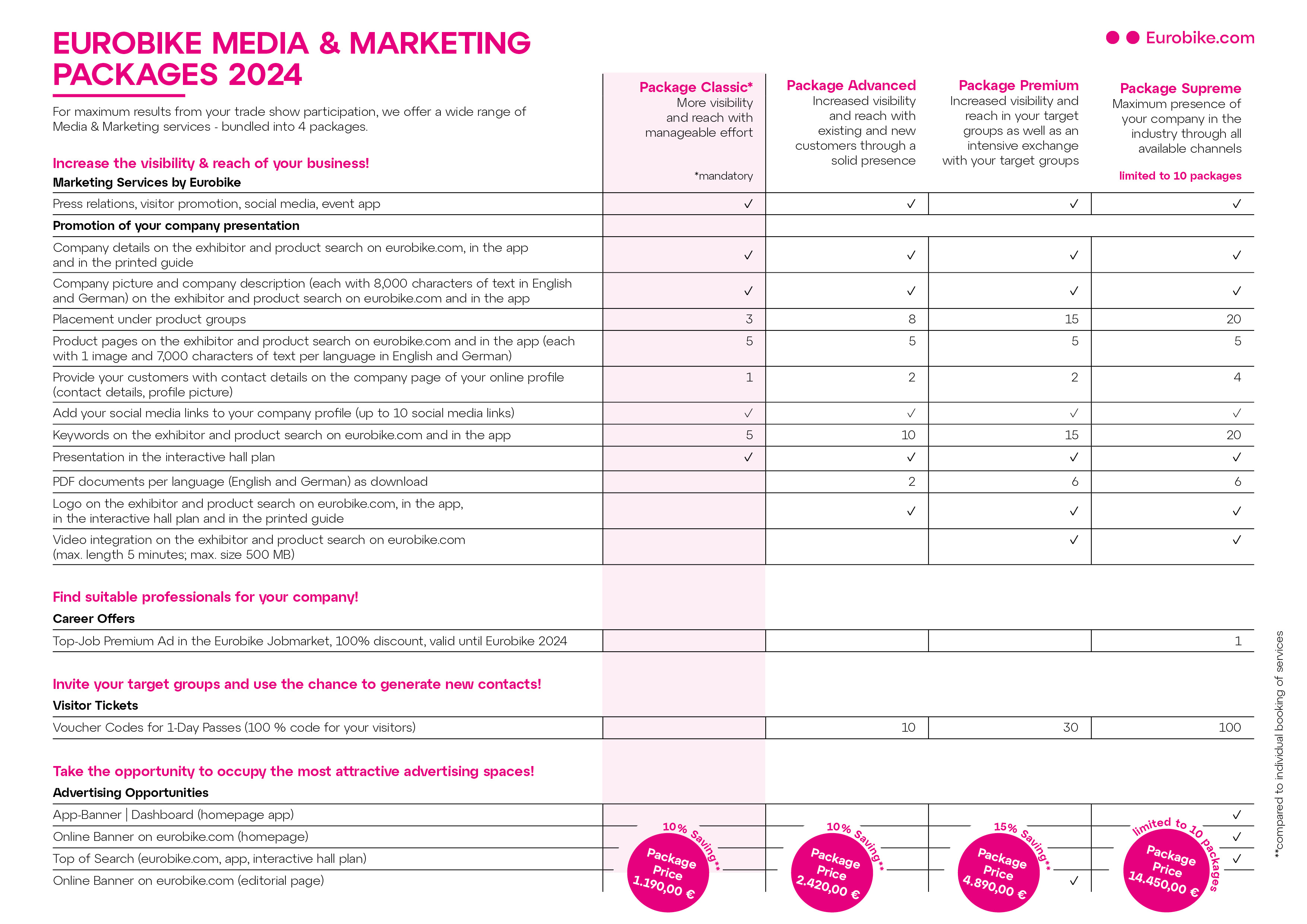 EUROBIKE Media and Marketing Packages